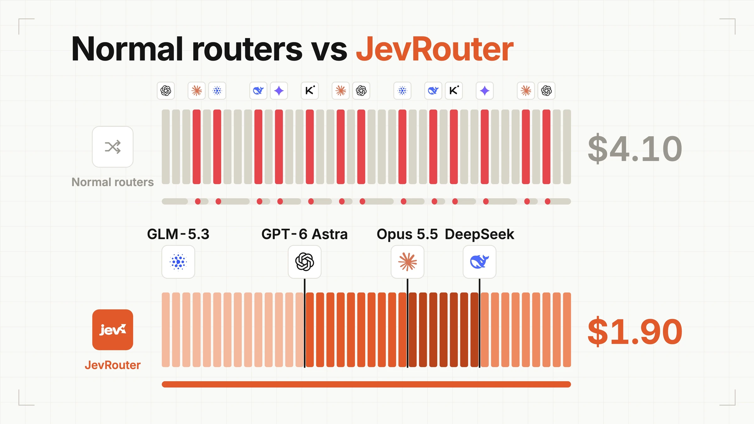 Normal routers vs JevRouter cache
