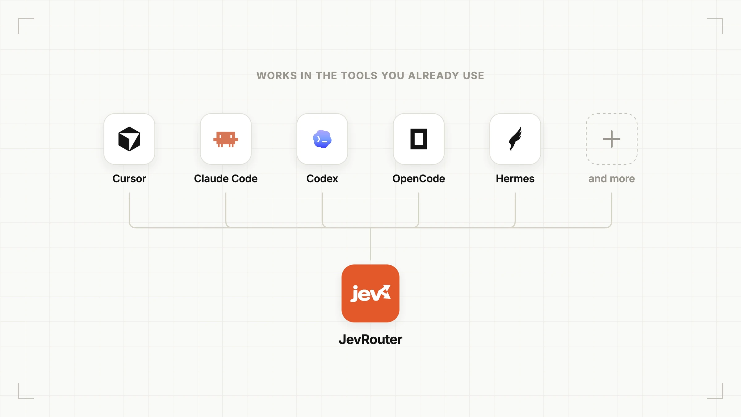 JevRouter works in every coding tool